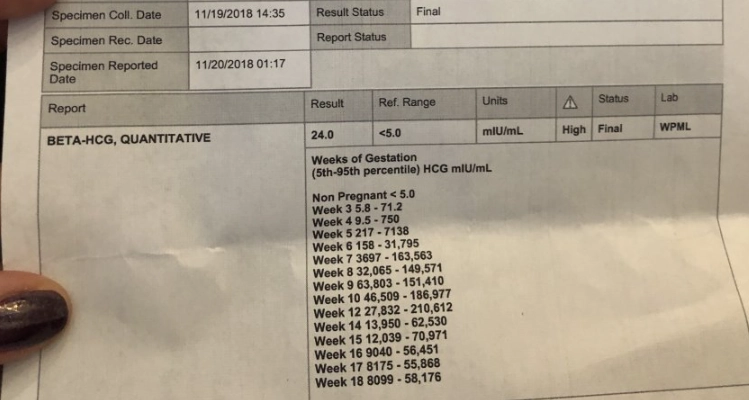 Positive pregnancy test