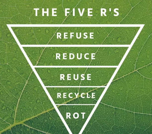 positive parenting framework