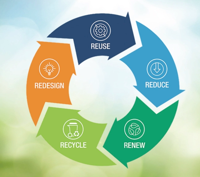 positive parenting framework