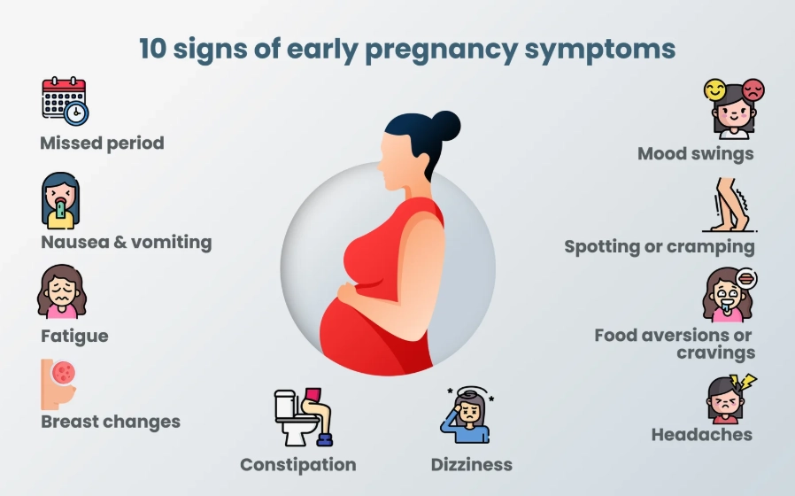 how soon pregnancy symptoms start