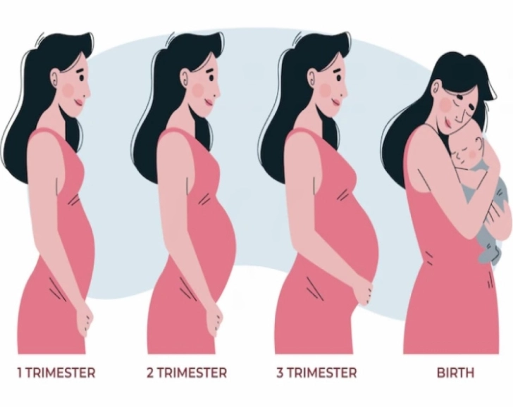 late pregnancy complications