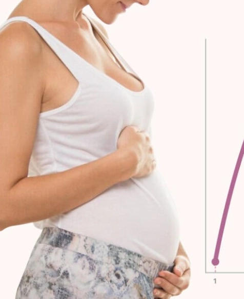 pregnancy warning signs