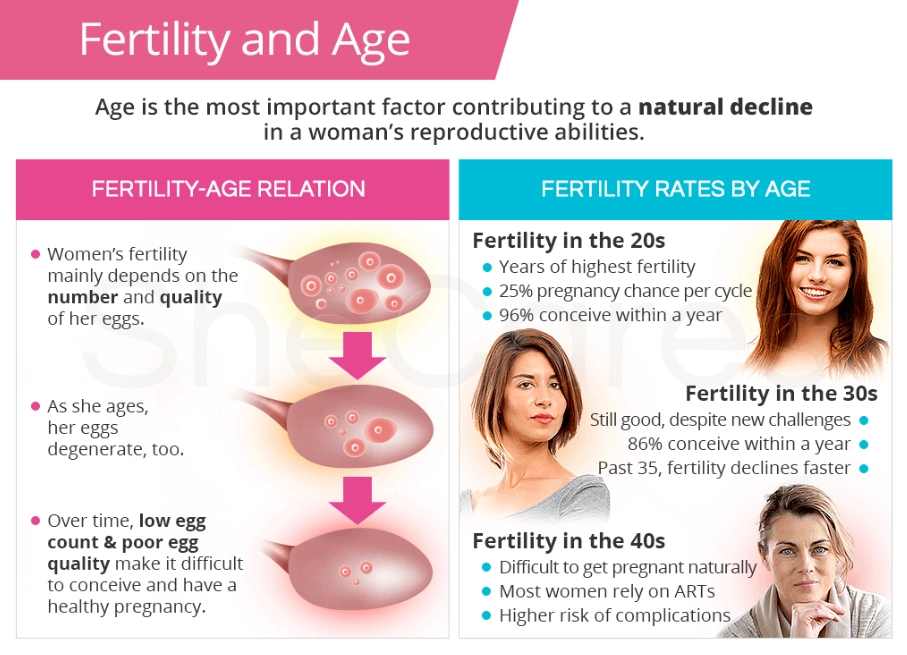 advanced maternal age