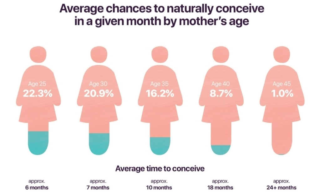 advanced maternal age