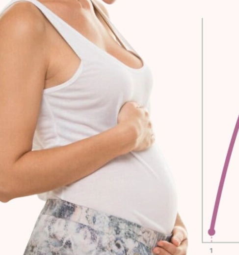 signs of a normal pregnancy