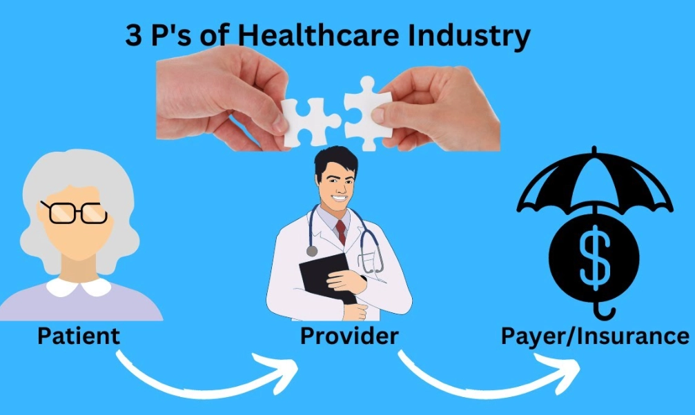 What are the 3 P's of pregnancy?