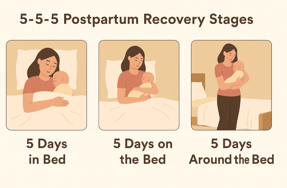 5 5 5 rule postpartum 5 5 5 rule postpartum